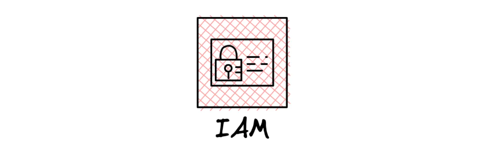 Database Credentials Sharing